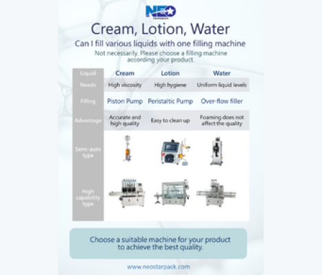 Liquid filling pump selction guide